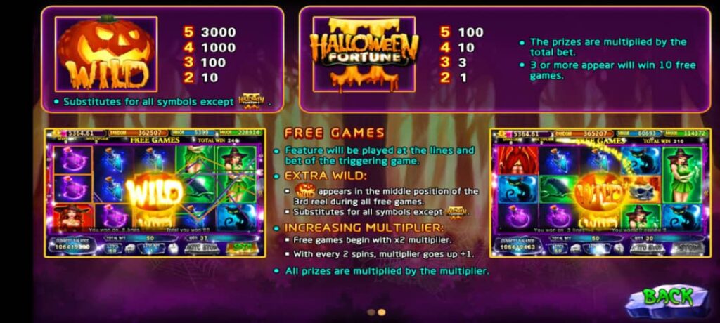 Apakah Itu Free Spin Di Online Slot Malaysia? 10 free spin function explained in halloween slots 918kiss